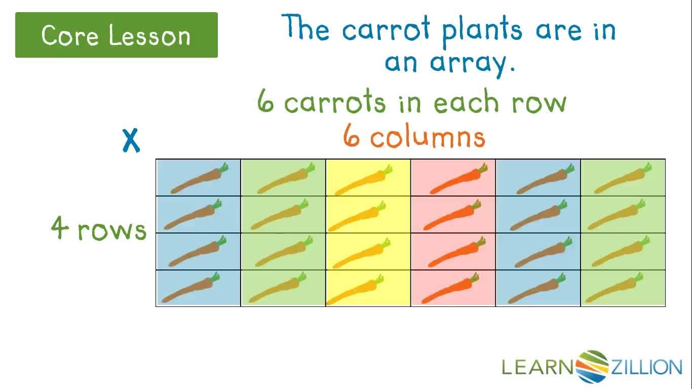 Multiplication and Arrays: Representing Multiplication with Visuals